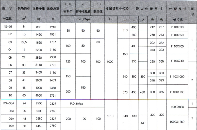 矩形塊孔式石墨換熱器