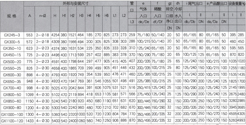 列管式石墨降膜吸收器