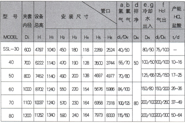 SSL型石墨HCL合成爐